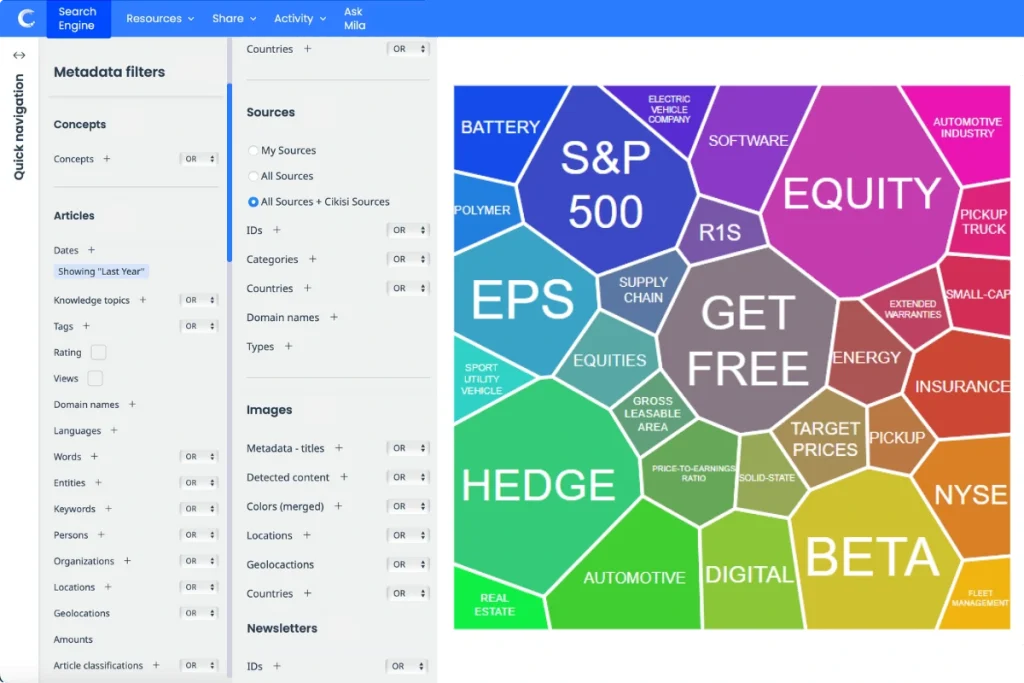 The Search Engine made to undercover the best insights