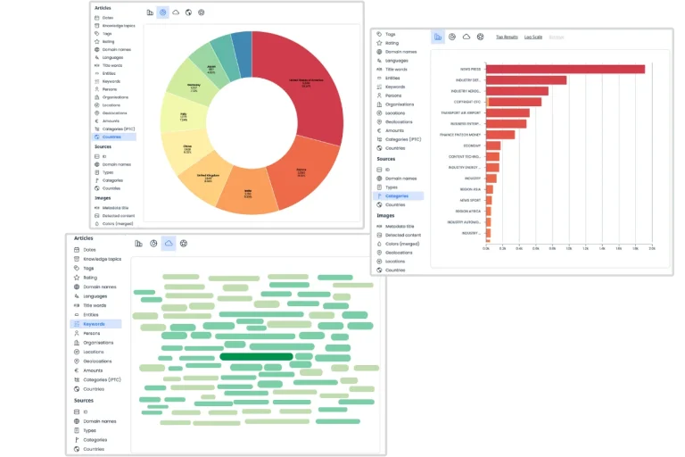 Easily add news, charts, documents to a template for an all-in-one overview