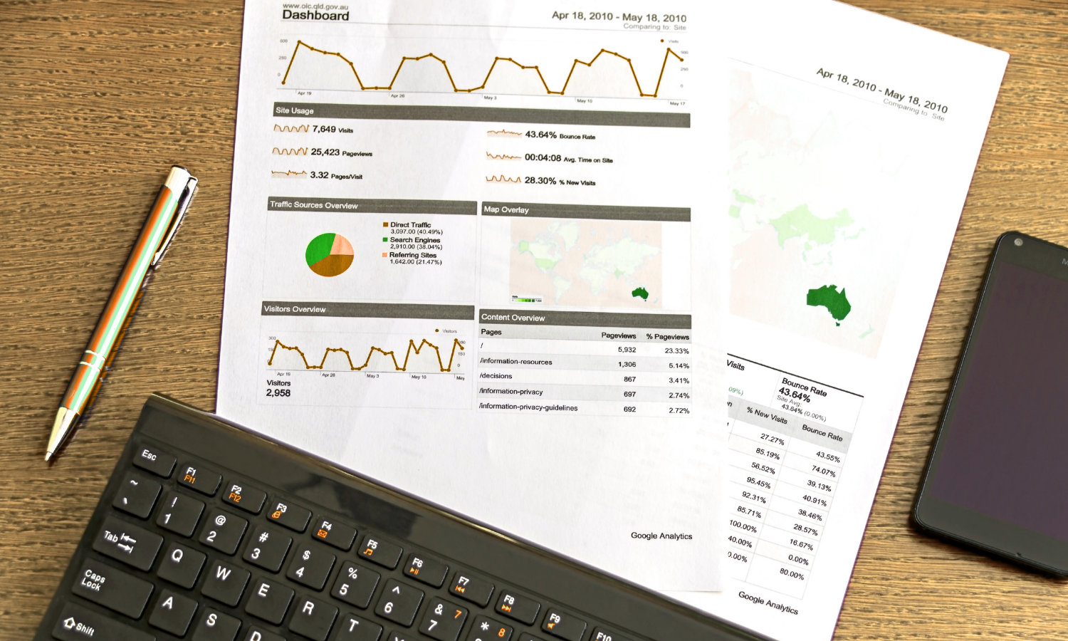 Designing effective dashboards for market intelligence 
